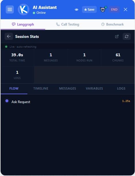 Session stats panel with total time, messages, nodes run